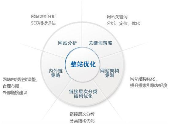 密山市网站建设,密山市外贸网站制作,密山市外贸网站建设,密山市网络公司,技术SEO优化与内容营销：哪些应该关注SEO？