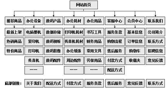 密山市网站建设,密山市外贸网站制作,密山市外贸网站建设,密山市网络公司,助你快速提升网站用户体验的4个SEO技巧