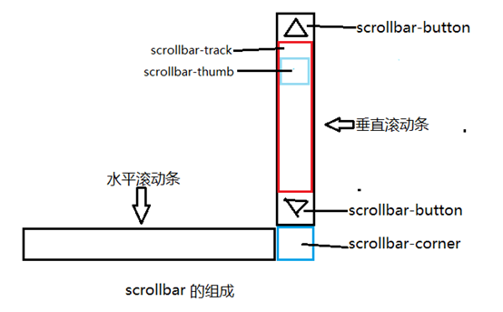 密山市网站建设,密山市外贸网站制作,密山市外贸网站建设,密山市网络公司,深圳网站建设教你如何自定义滚动条样式或者隐藏