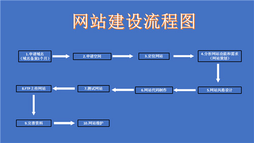 密山市网站建设,密山市外贸网站制作,密山市外贸网站建设,密山市网络公司,深圳网站建设的流程。